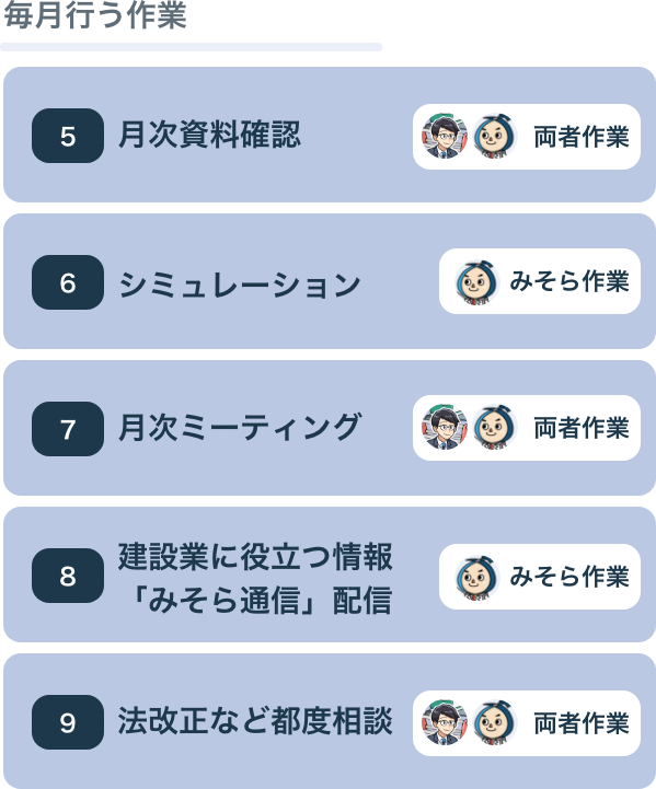 「毎月おこうなう作業」月次資料を確認後、シミュレーションと月次ミーティングを行います。建設業に役立つ情報「みそら通信」を配信し、法改正など都度相談を承ります。